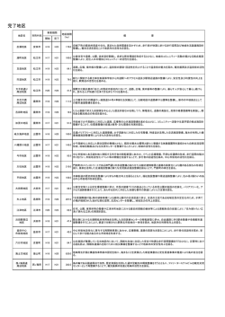 資料 ( しりょう ) （PDF:92kb)