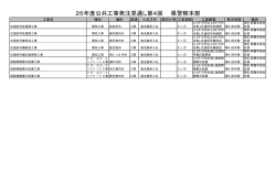 26年度公共工事発注見通し第4回 県警察本部