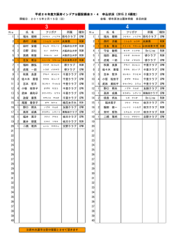 平成26年度大阪府インドア公認記録会3・4 申込状況（2015.2.4現在）