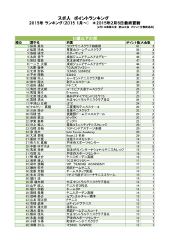スポ人 ポイントランキング