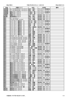 協会 所属クラブ 氏名 行事名 備考 *愛知県 スノウプラウスキーファミリー
