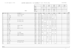 2015年度 MFJ全日本スノーモビル選手権シリーズシリーズランキング表