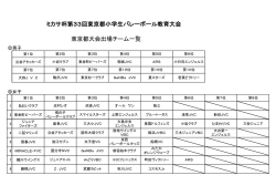 ミカサ杯教育大会都大会出場チーム（pdf）