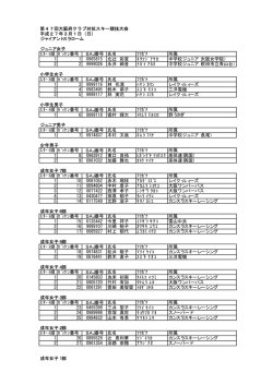 第47回大阪府クラブ対抗スキー競技大会 平成27年3月1日（日