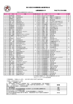 女子 - 日本体操協会