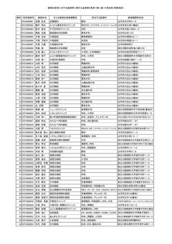 指定医一覧 [PDFファイル／187KB]