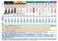 220kWh/年 - Panasonic