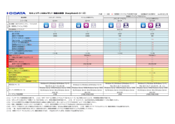 セキュリティUSBメモリー機能比較表（EasyDisk4シリーズ）