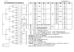 第32回春季宮崎地区中学生軟式野球大会