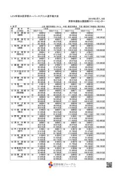 LCV杯第26回茅野スーパースプリント選手権大会 2015年2月7、8日