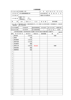 平 成 26 年 度 入 札 日 土木 指 名 ﾗ ﾝ ｸ C ﾗﾝｸ 担 当 課 最低