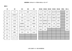 1部から4部まで - 広島県サッカー協会