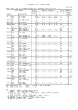 新潟県提供 平成27年 2月 3日16時