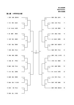 個人戦 小学3年生の部