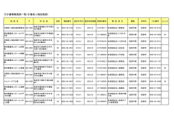 介護保険施設一覧（介護老人福祉施設）