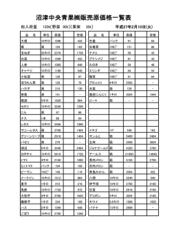 市場相場表 - 沼津中央青果株式会社