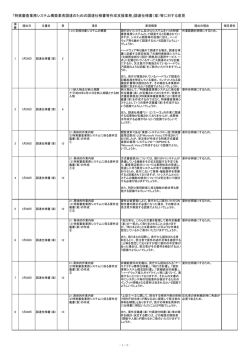 調達仕様書（案）