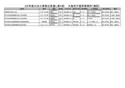 26年度公共工事発注見通し第4回 大島支庁喜界事務所（建設）