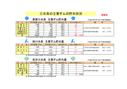 三水系の主要ダムの貯水状況
