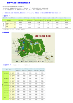 鎌倉中央公園 放射線量測定結果 - kamakuranet.ne.jp