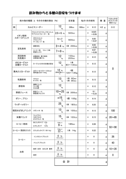 飲み物からとる糖分の目安のつけ方