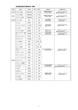 特定優良賃貸住宅管理状況一覧表