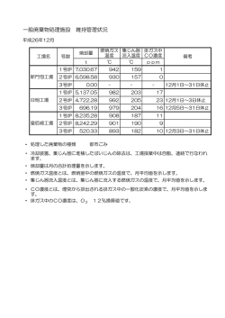 一般廃棄物処理施設 維持管理状況