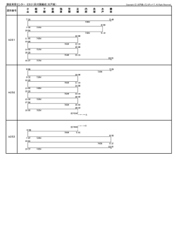 勝田車両センター E531系付属編成（水戸線） 運用番号 A253 A252 笠