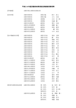平成26年度京都府知事消防定例表彰受章者等