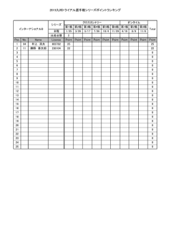 2015九州トライアル選手権シリーズポイントランキング