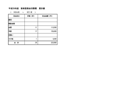 教育委員会交際費【H27.1】（PDF）