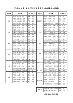 平成26年度 教育課程研究委員会（小学校部会委員）