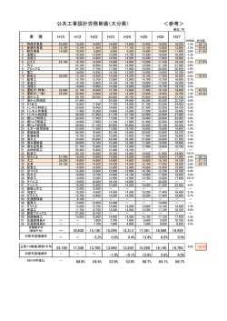 公共工事設計労務単価（大分県） ＜参考＞