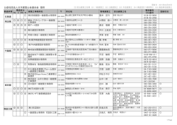 (名 簿)H27/2/9現在