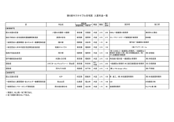 第6回サステナブル住宅賞 入賞作品一覧