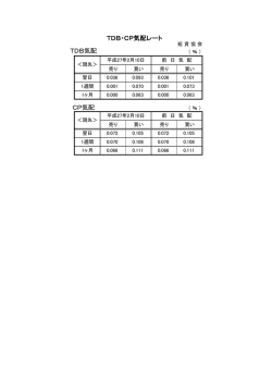 TDB・CP気配レート