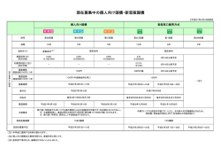 現在募集中の個人向け国債・新窓販国債