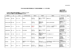 こちら最終講義一覧（PDF）