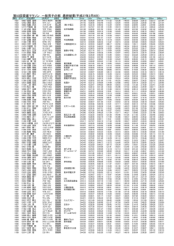 第53回愛媛マラソン 一般男子の部 最終結果(平成