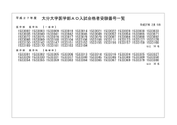 平成27年度大分大学医学部医学科AO入試第1次選考合格者受験番号