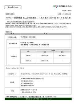 ハリアー累計受注 10,000 台達成（1 月末累計 10,409 台）のお知らせ