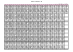 第4回MDIC検定試験 合格者一覧 010001 020061