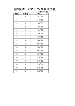第9回キッズマラソン大会順位表