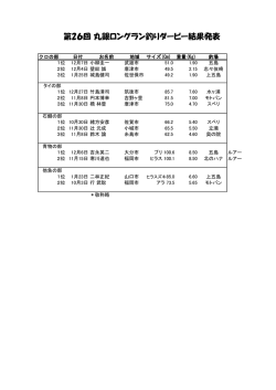 第26回 丸銀ロングラン釣りダービー結果発表