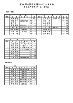 第44回水戸千波湖ロードレース大会