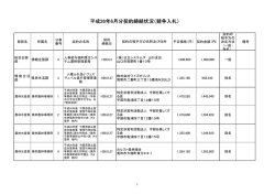 平成26年6月分契約締結状況（競争入札）