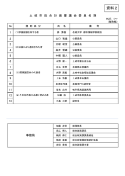 総合計画審議会委員名簿