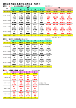 第9回中四国近県高校テニス大会 2月7日