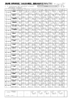 第69回 市町村対抗『かながわ駅伝』競走大会RESULTS
