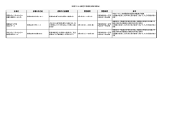 税理士による確定申告相談会場（和歌山） 会場名 会場の所在地 最寄の